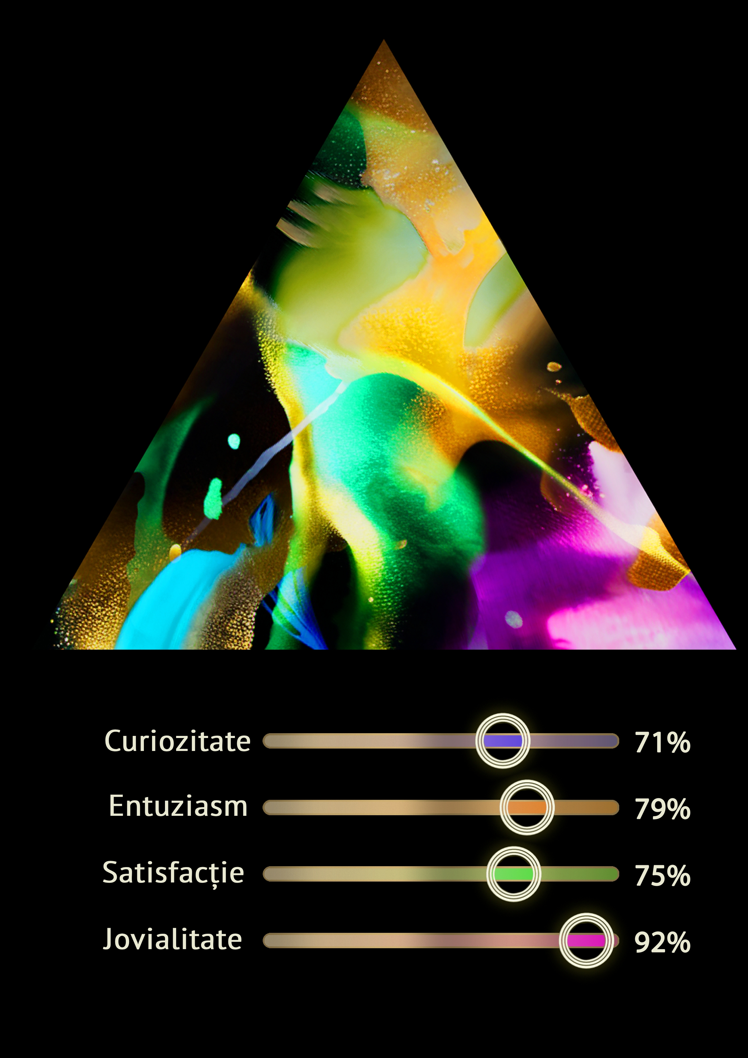 Niveluri