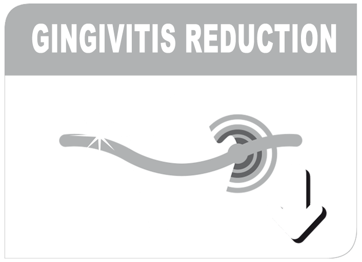 Reducerea gingivitei