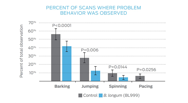 Procentul scanărilor în care s-au observat comportamente problematice