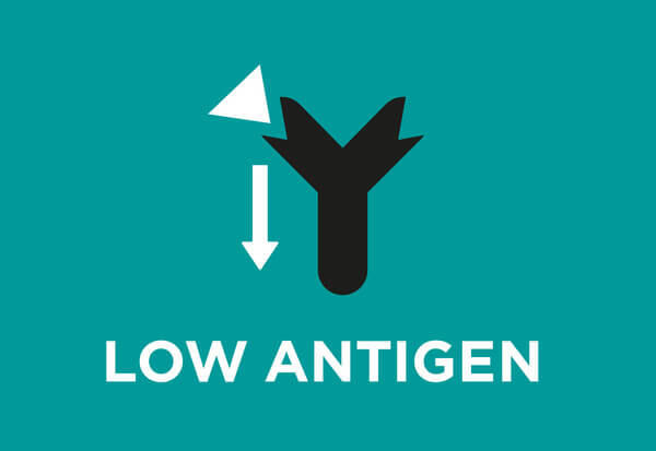 Număr limitat de surse de proteine